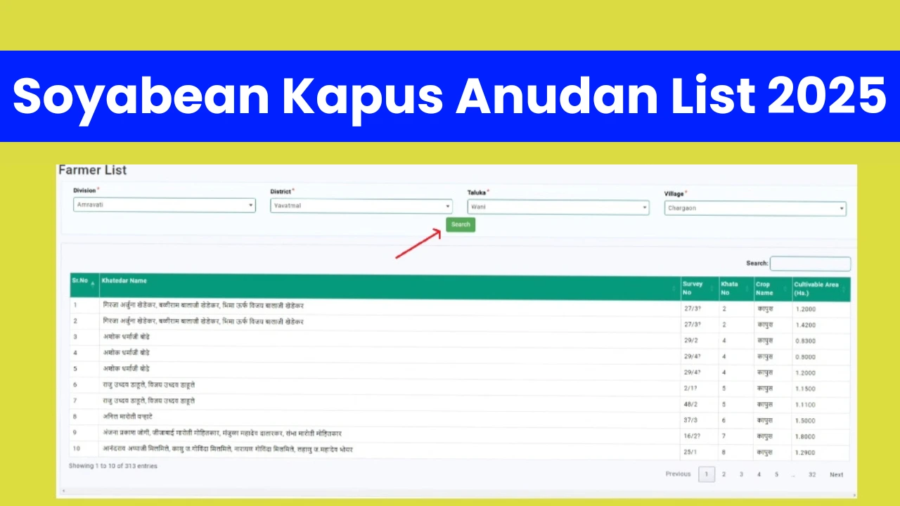 Soyabean Kapus Anudan List