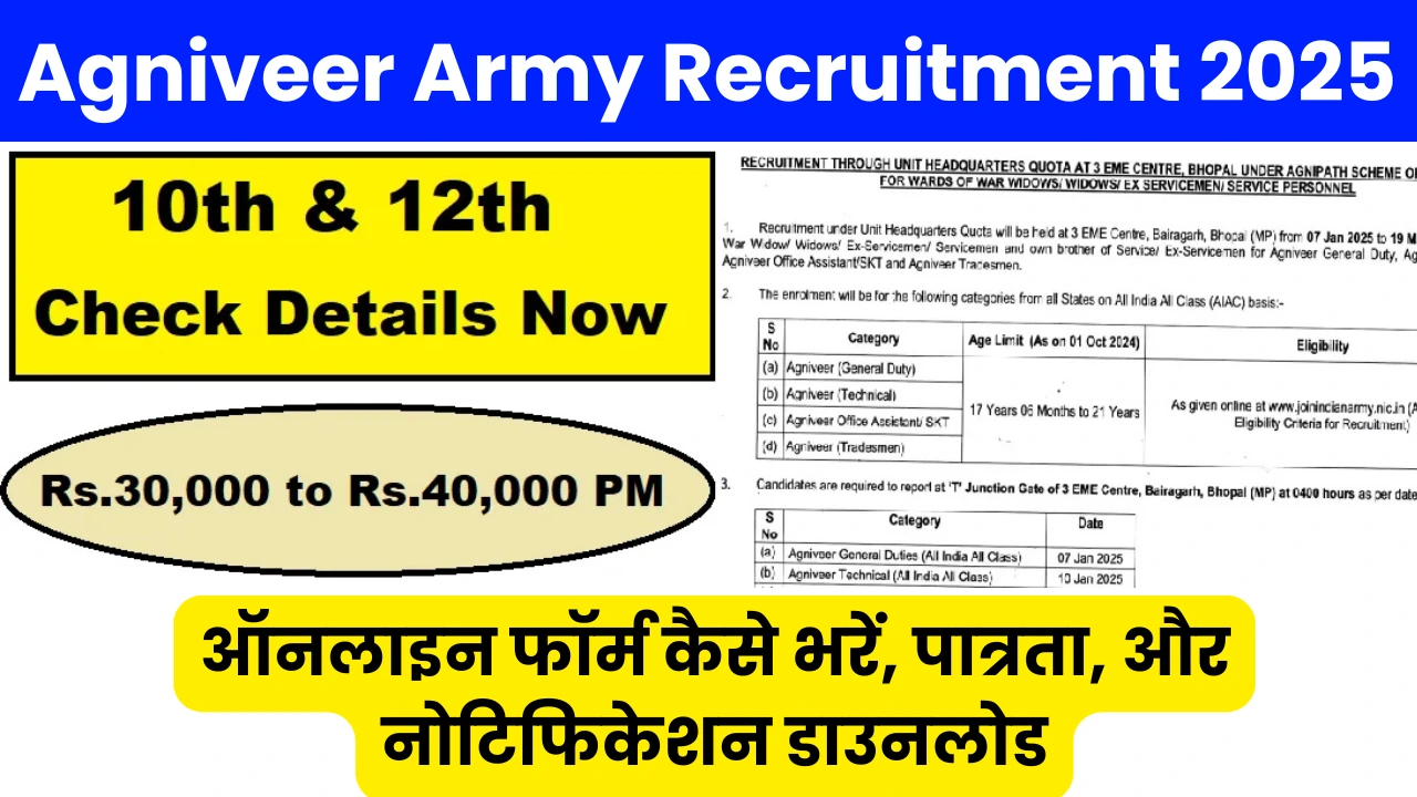 Agniveer Army Bharti 2025