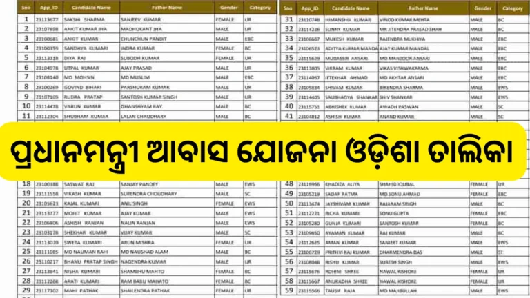 Pradhan Mantri Awas Yojana Odisha List