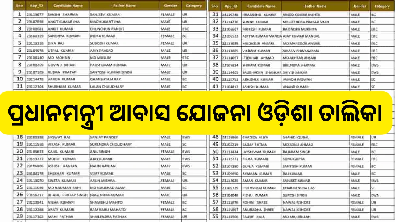 Pradhan Mantri Awas Yojana Odisha List