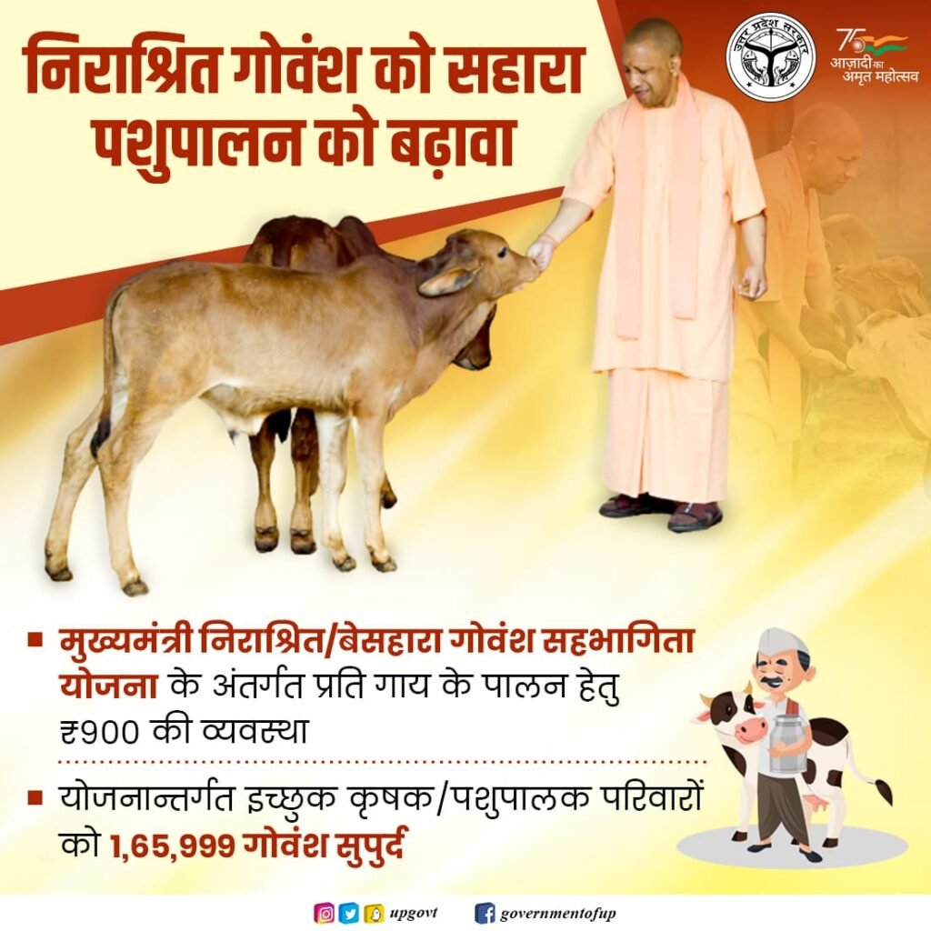 UP Mukhyamantri Sahbhagita Yojana 2025