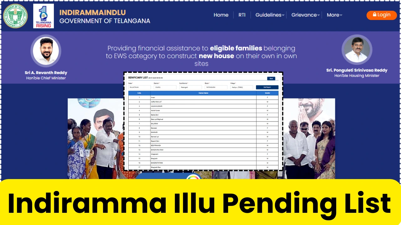 Indiramma Illu Pending List