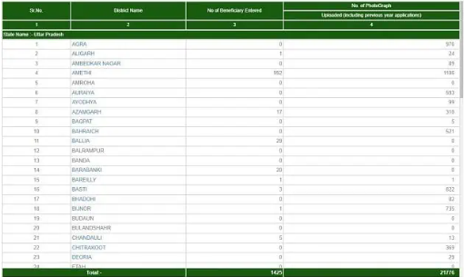 Sauchalay List UP