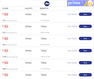 Jio 99 Recharge Plan